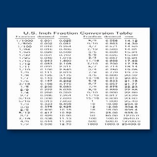 Inch / Foot Fraction Conversion Tables business cards by DittyGoCards