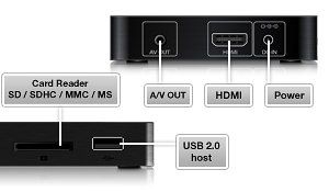 Fantec HDMI mini TV Media Player schwarz Computer
