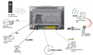 AVM FritzBox 7570 VDSL Router fast neu