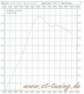 Simson Tuning Zylinder Kit 60ccm 7 PS ZT Tuning Vmax 85 Km/h